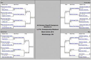 playoff hockey bracket