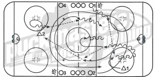 2-on-1-Drill